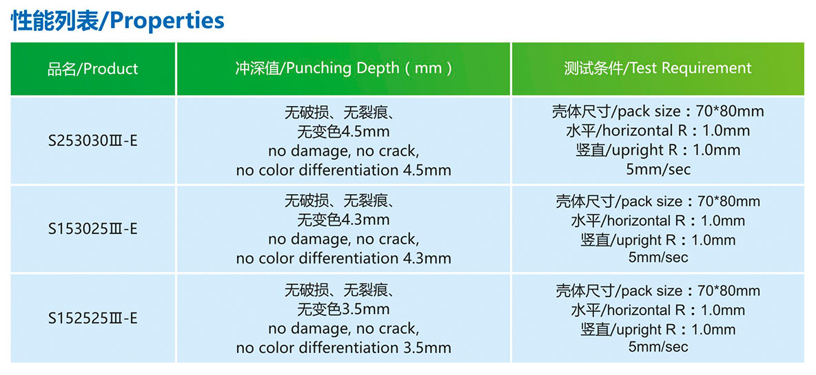 产品性能S253030Ⅲ-E(88μm)-(1).jpg